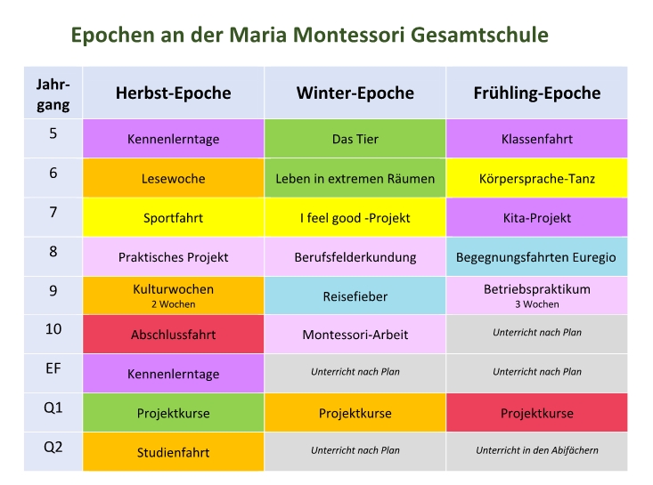 Epochen MMGE Stand 2025.jpg